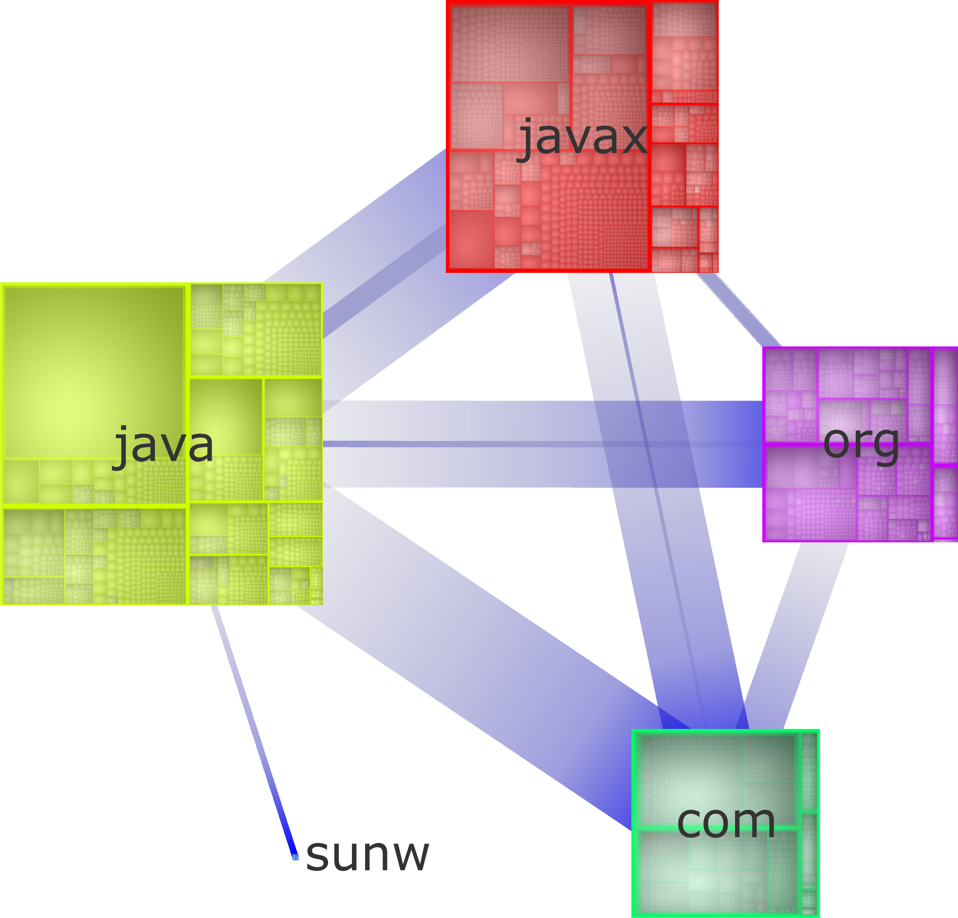 Exploring Relations within Software Systems Using Treemap Enhanced Hierarchical Graphs