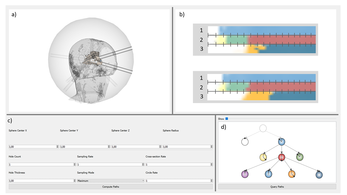 Teaser of A Problem Space for Designing Visualizations