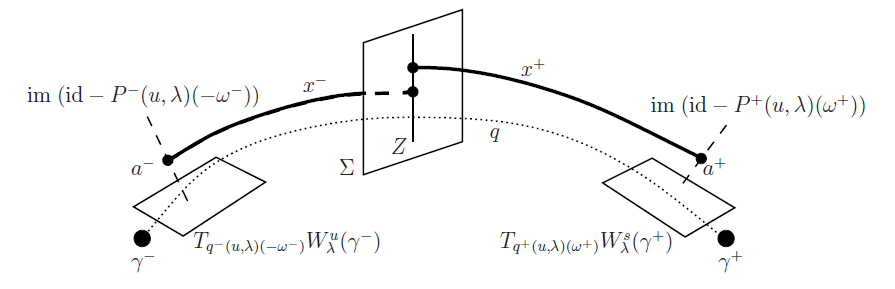 Teaser of Linś method for heteroclinic chains involving periodic orbits
