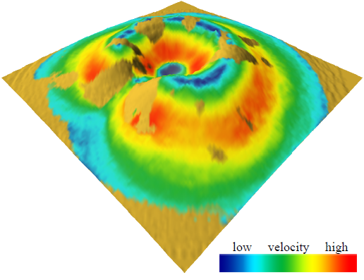 Interactive Physically Based Fluid and Erosion Simulation