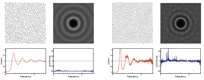 Teaser of Towards a Standardized Spectral Analysis of Point Sets with Applications in Graphics