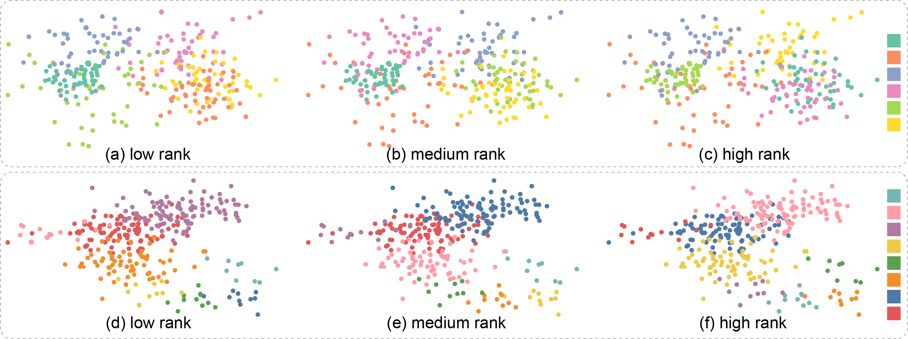 Teaser of Optimizing Color Assignment for Perception of Class Separability in Multiclass Scatterplots