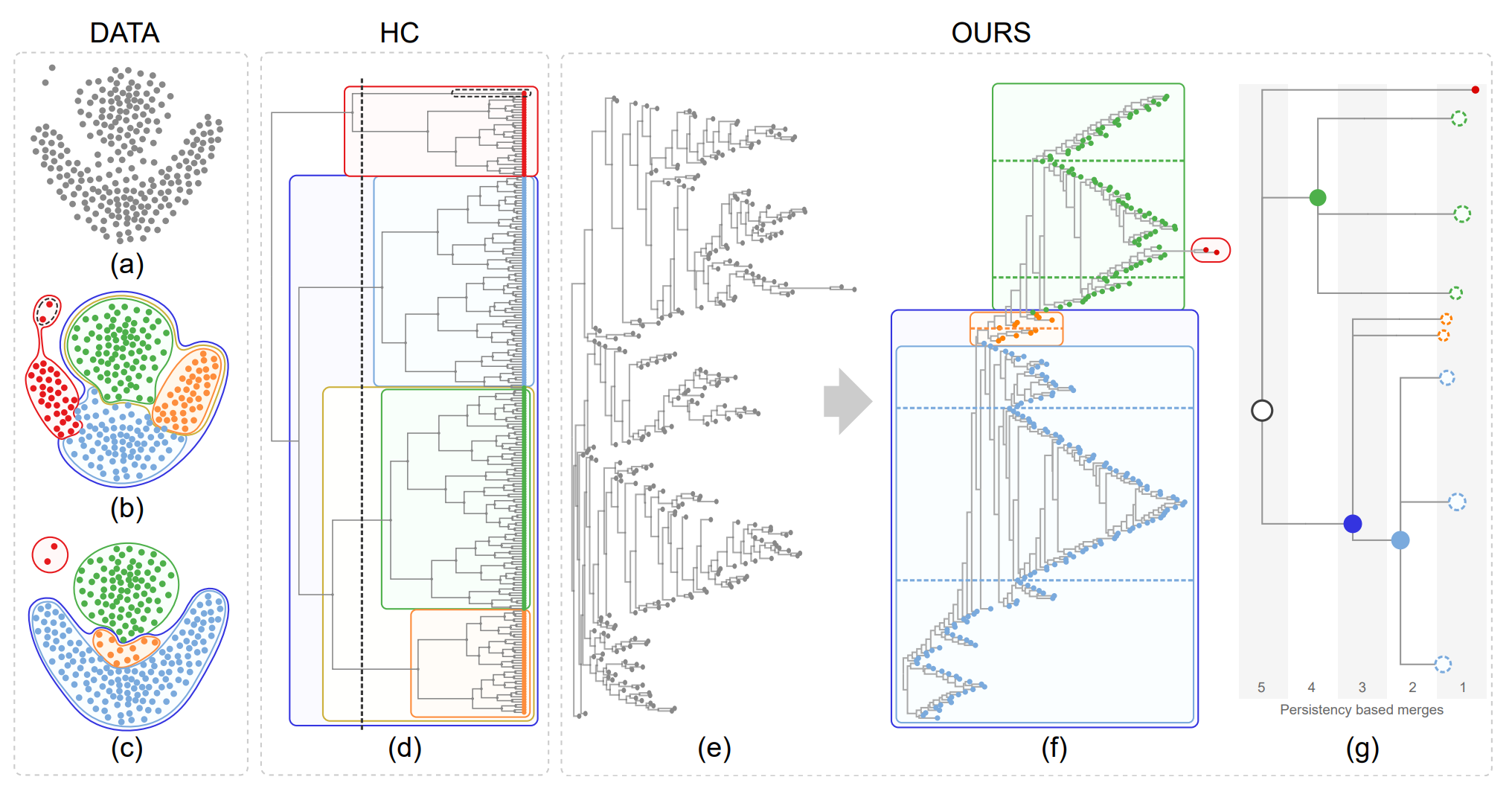 Optimally Ordered Orthogonal Neighbor Joining Trees for Hierarchical Cluster Analysis