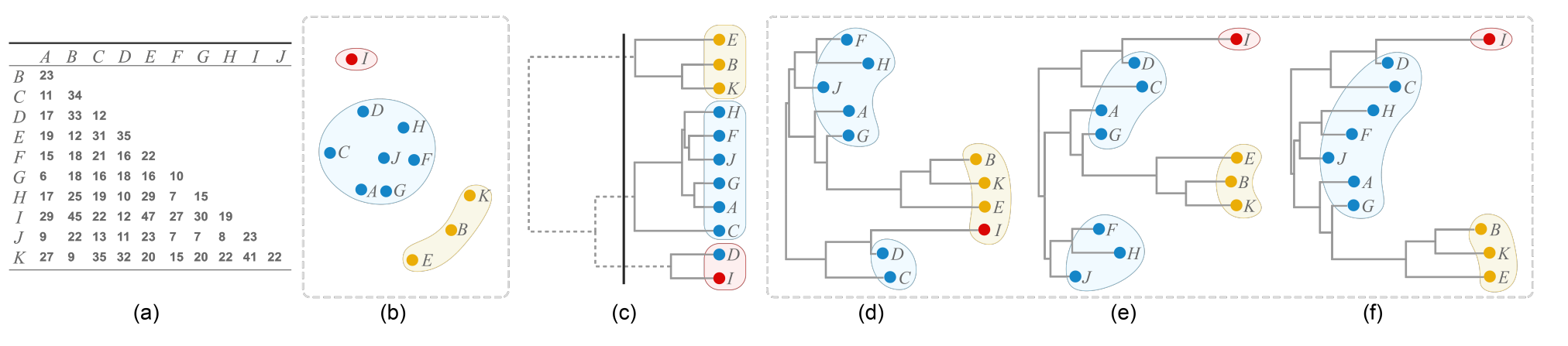 Teaser of Optimally Ordered Orthogonal Neighbor Joining Trees for Hierarchical Cluster Analysis