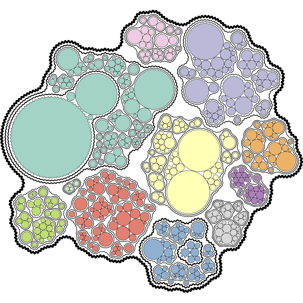 Bubble Treemaps for Uncertainty Visualization