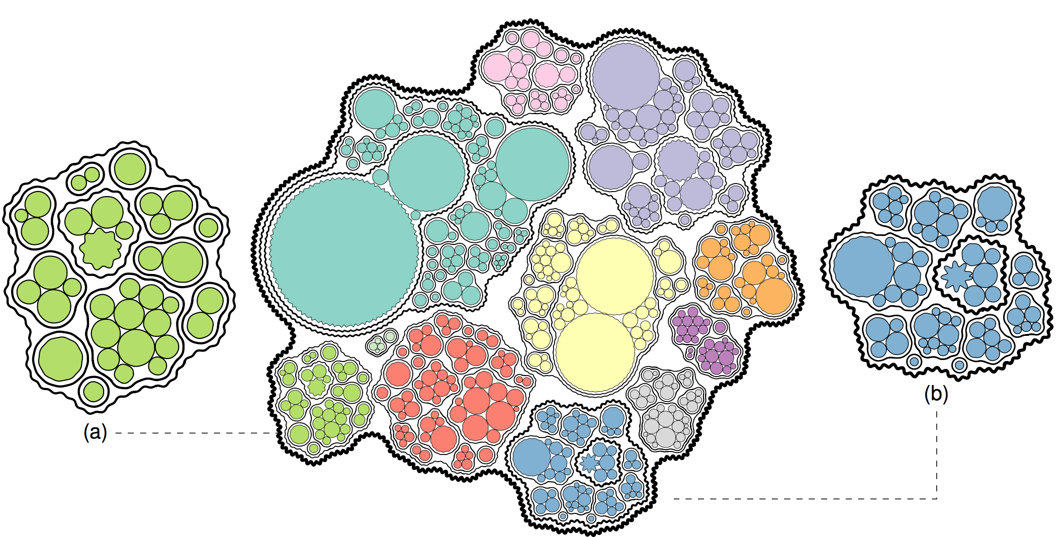 Teaser of Bubble Treemaps for Uncertainty Visualization