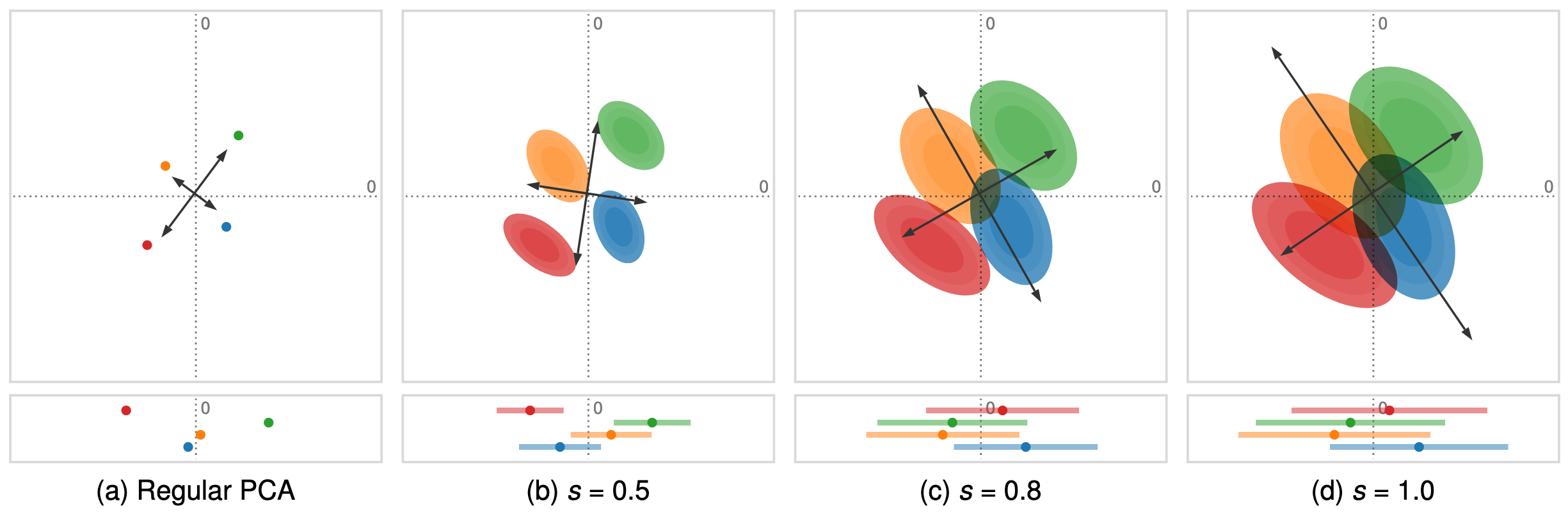 Teaser of Uncertainty-Aware Principal Component Analysis