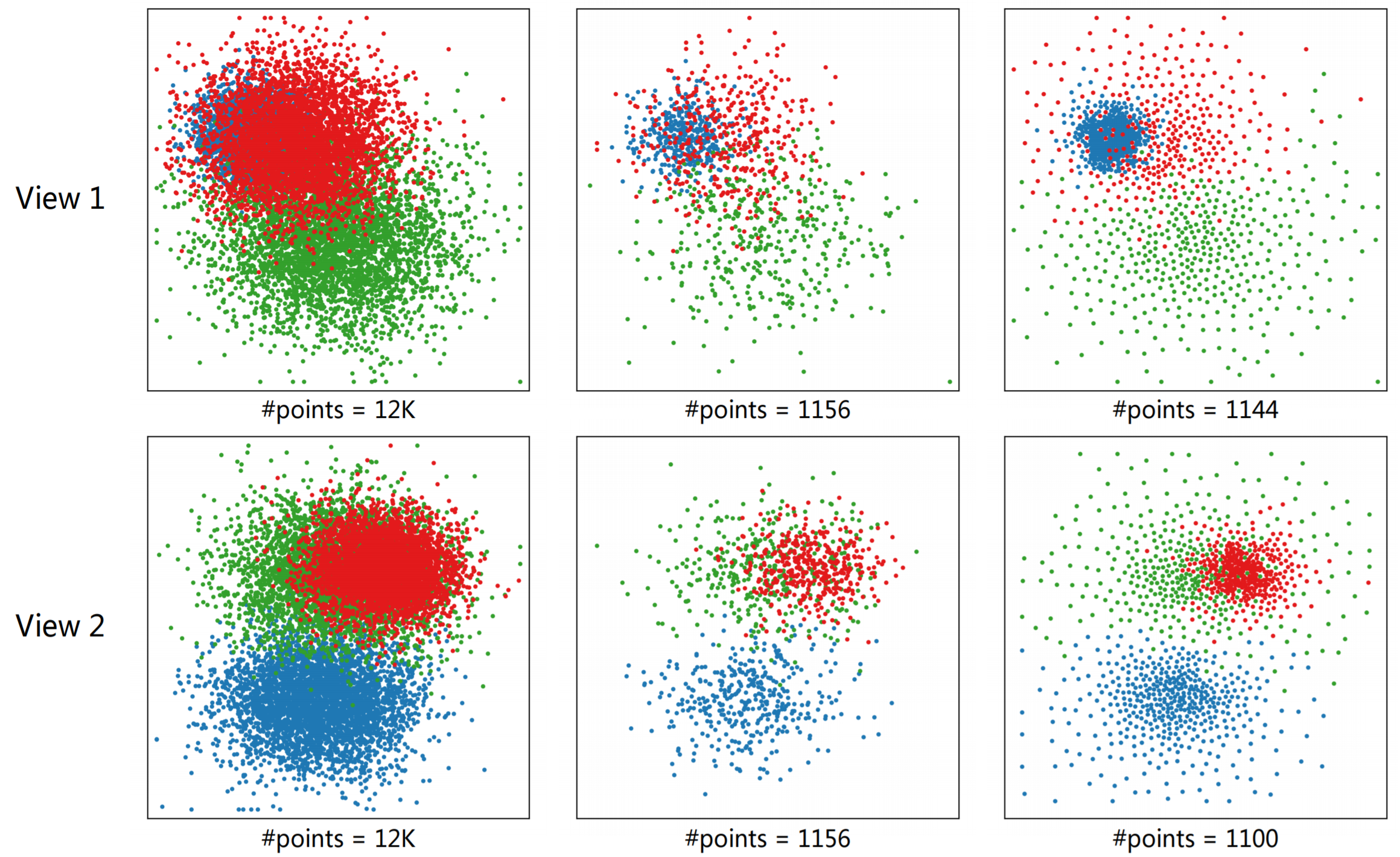 Teaser of Data Sampling in Multi-view and Multi-class Scatterplots via Set Cover Optimization