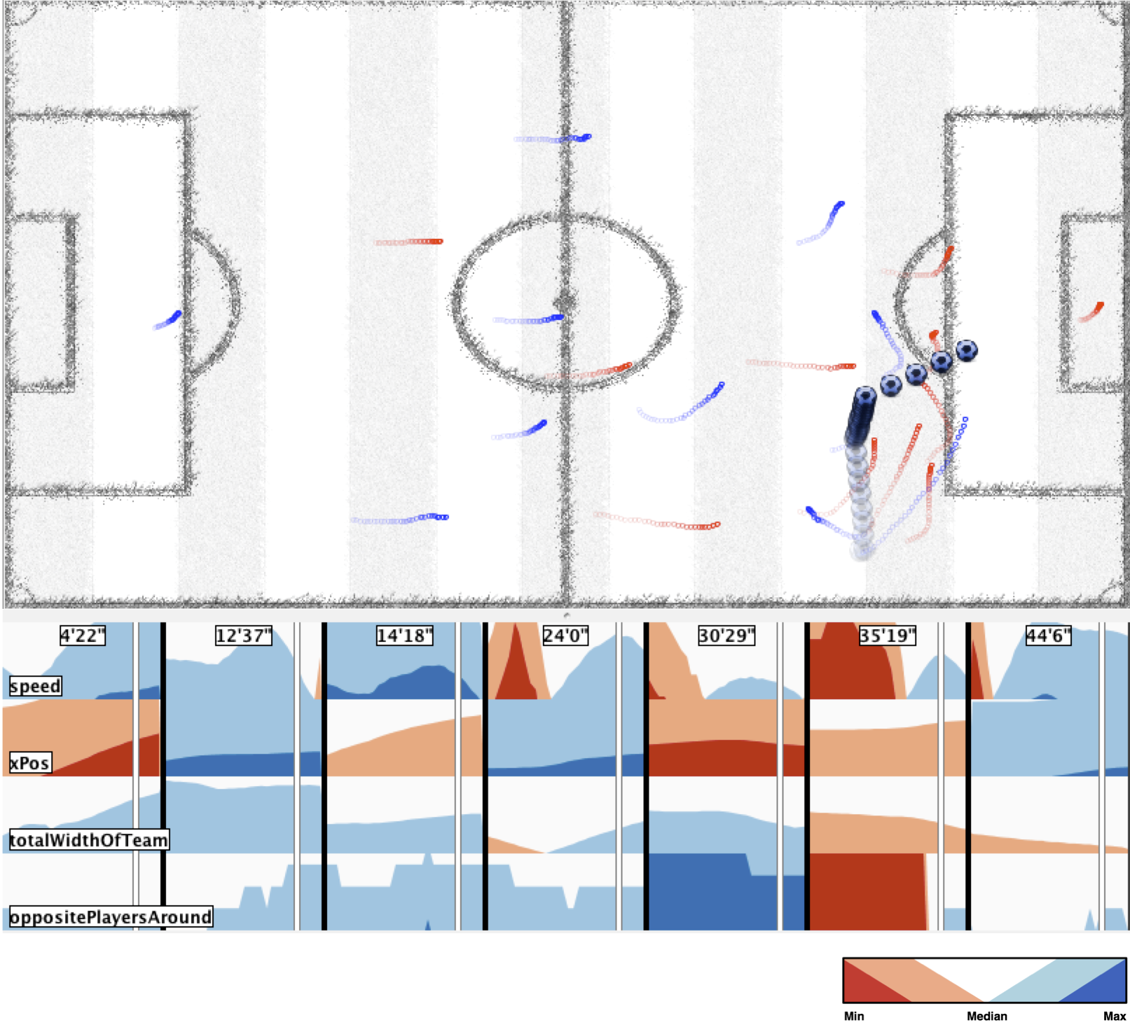 Feature-driven visual analytics of soccer data