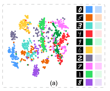 Interactive Context-Preserving Color Highlighting for Multiclass Scatterplots