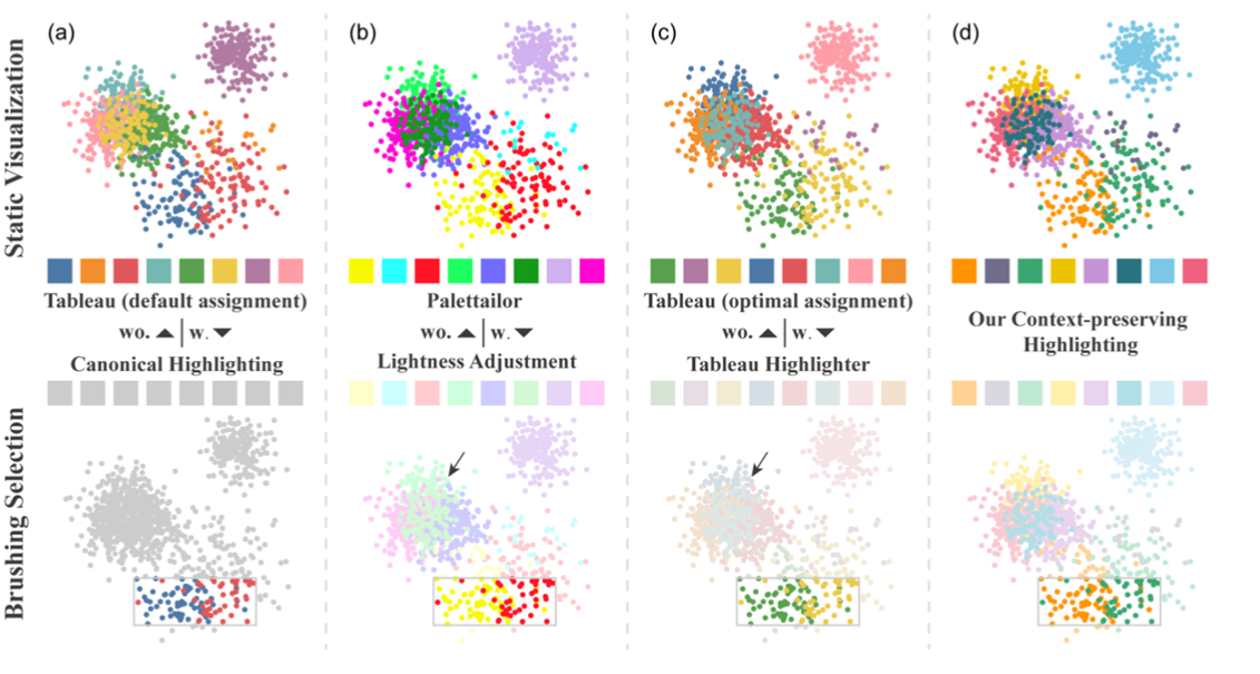 Teaser of Interactive Context-Preserving Color Highlighting for Multiclass Scatterplots
