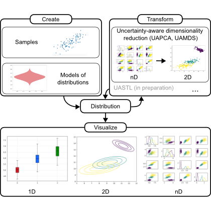 UADAPy: An Uncertainty-Aware Visualization and Analysis Toolbox