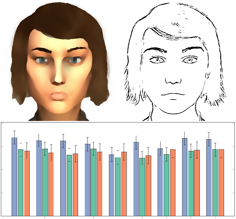 Emotion Recognition in Autism Spectrum Disorder: Does Stylization Help?