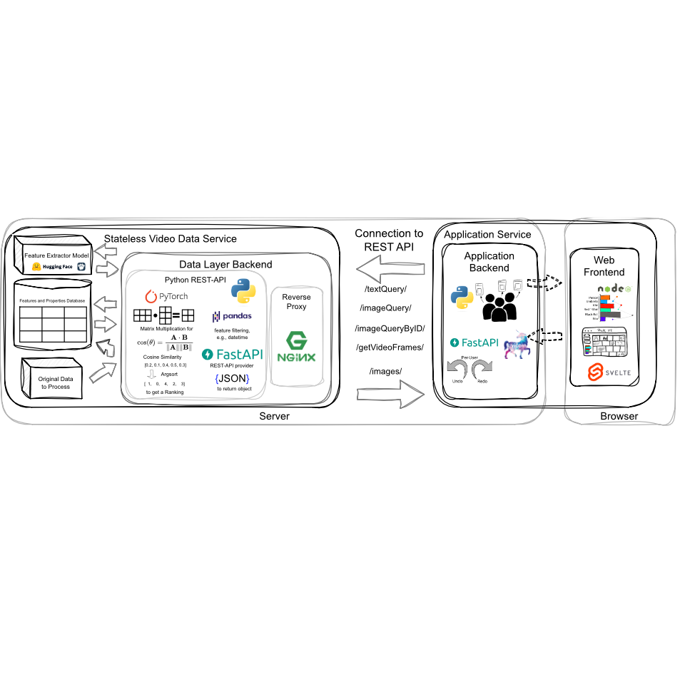 Searching Temporally Distant Activities in Lifelog Data With PraK Tool V2
