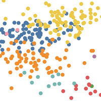 Optimizing Color Assignment for Perception of Class Separability in Multiclass Scatterplots