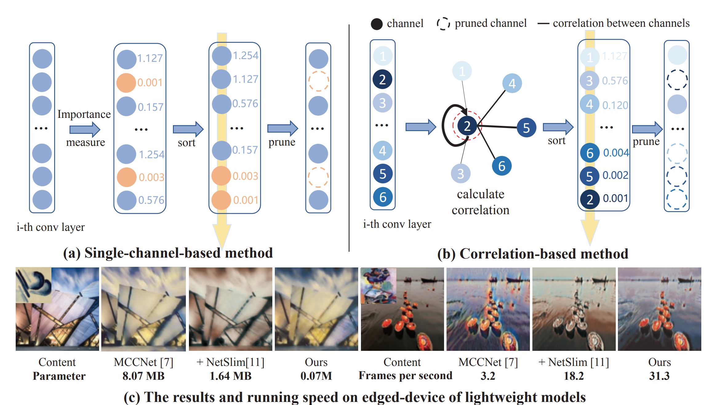 Teaser of Lighting Image/Video Style Transfer Methods by Iterative Channel Pruning