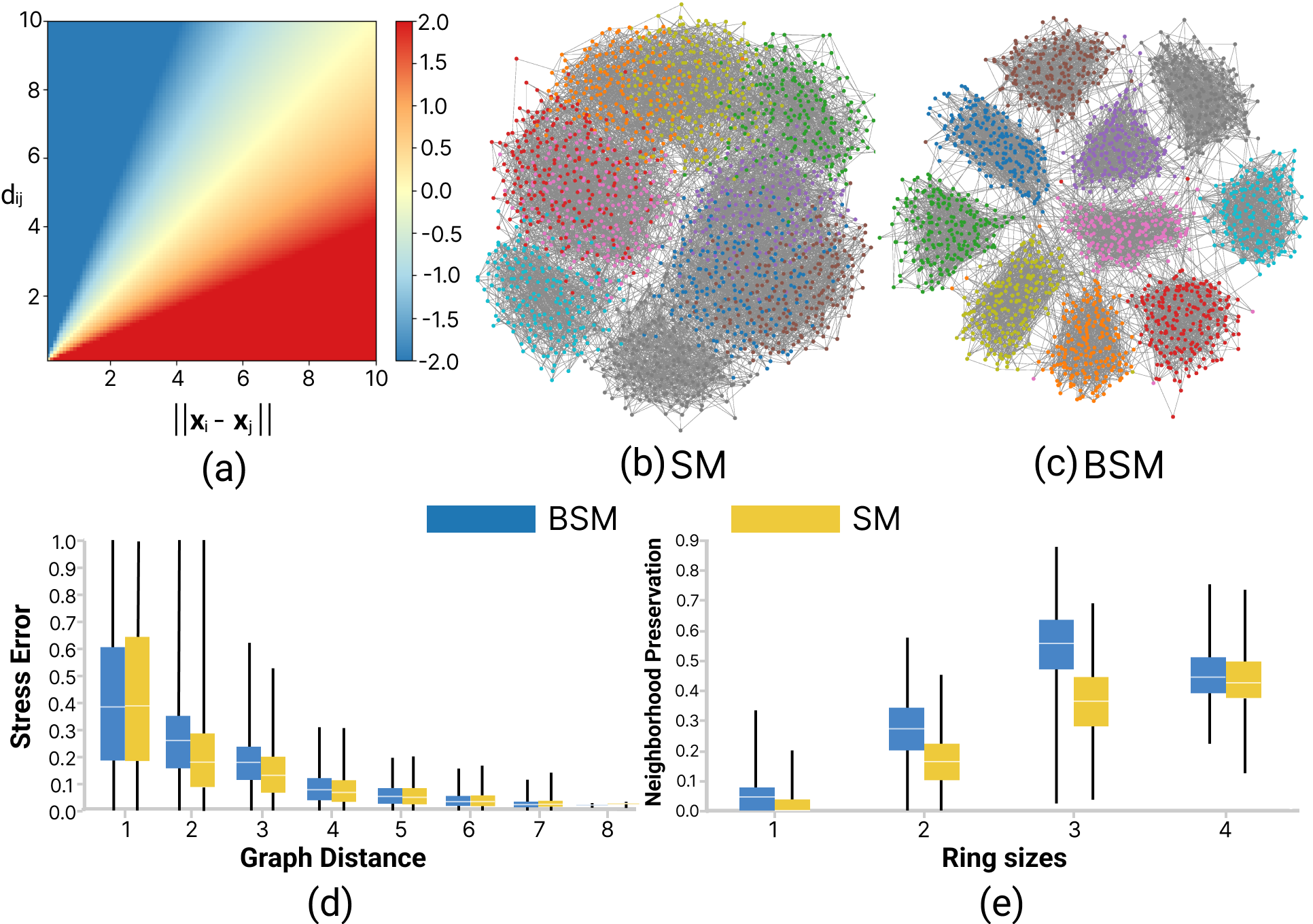 Teaser of Taurus: Towards a Unified Force Representation and Universal Solver for Graph Layout